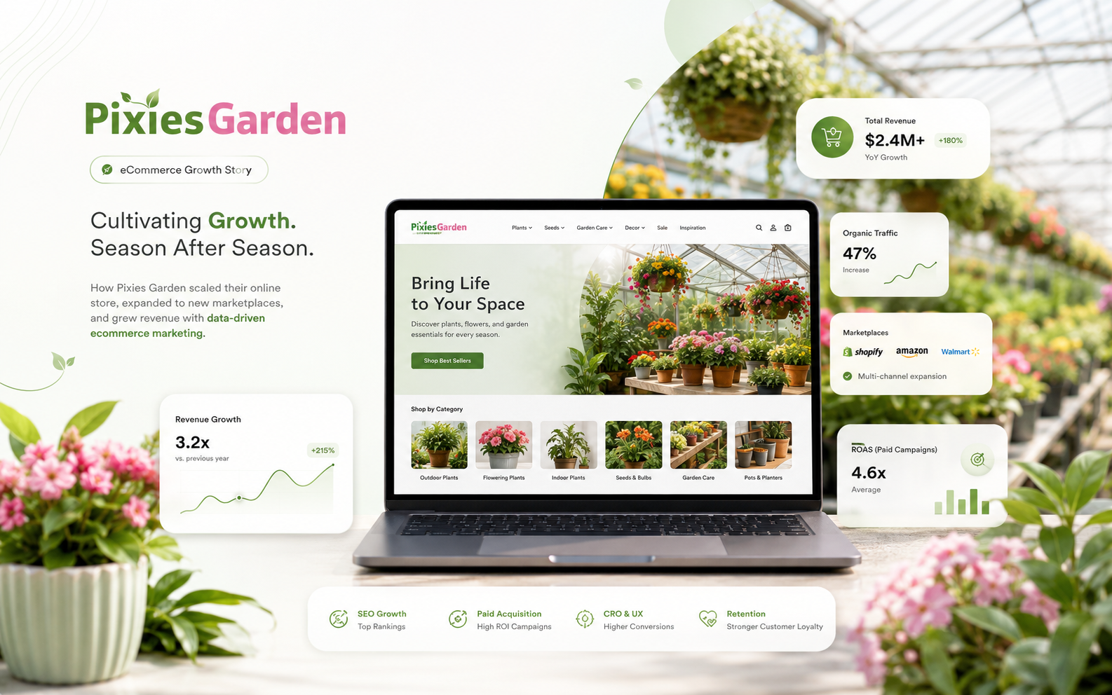 Pixies Garden primary ecommerce growth showcase