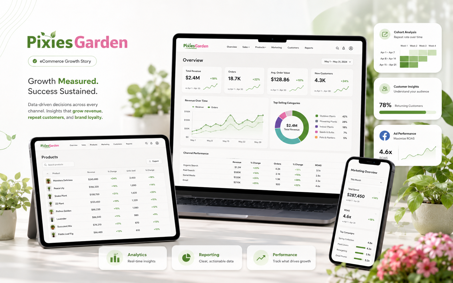 Pixies Garden analytics, reporting, and ecommerce dashboard